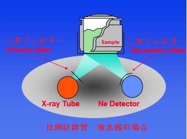 比例計数管